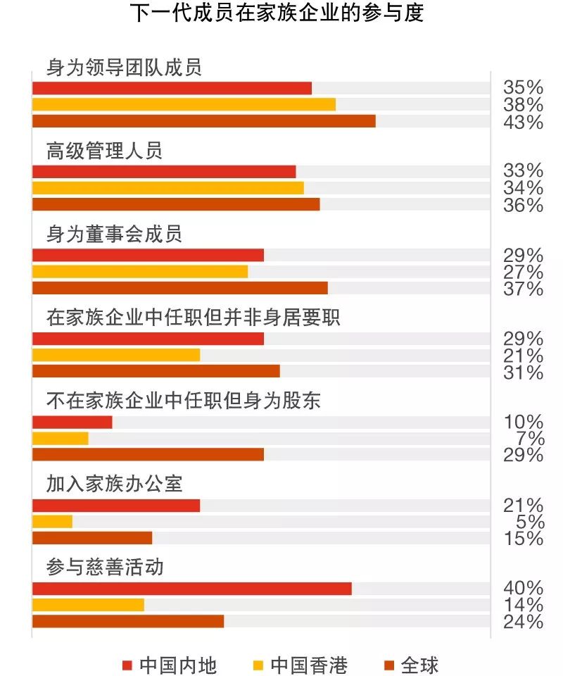 【全球家族企業透視】把持新生代的數字技能，加快家族企業數字化轉型 —— 附全球新生代主管者培養系列 科技 第1張