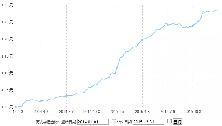 购买股票获得的收入计入当年国家GDP吗_谈谈我国金融业的发展现状(3)