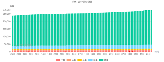 APP用戶體驗陳述 | 閒魚，如何玩轉閒置社區？ 科技 第16張