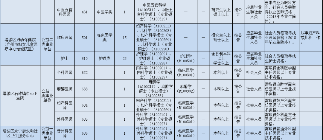 增城市人口准入条件_人员(含从化、增城)应符合广州市人口准入条件(按穗府〔(3)