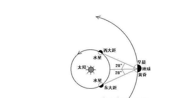 原創 春意盎然的4月，四大大天象劇場令天文歡愉喜好者大大飽眼福 科技 第3張