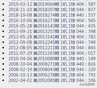 福彩3d19080期试机号440,精挑细选几注287,587,387,537_银胆