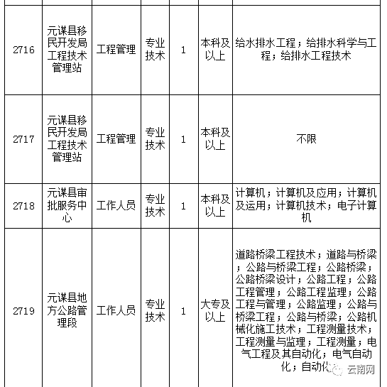 楚雄东华人口普查_楚雄东华湿地公园(2)