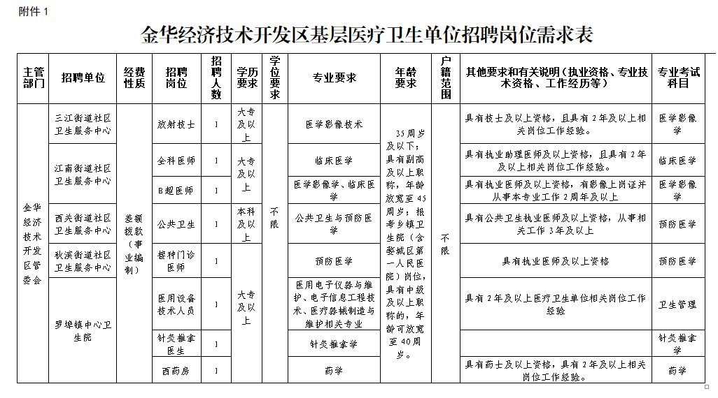 2019年金华开发区GDP_金华地区人均gdp地图