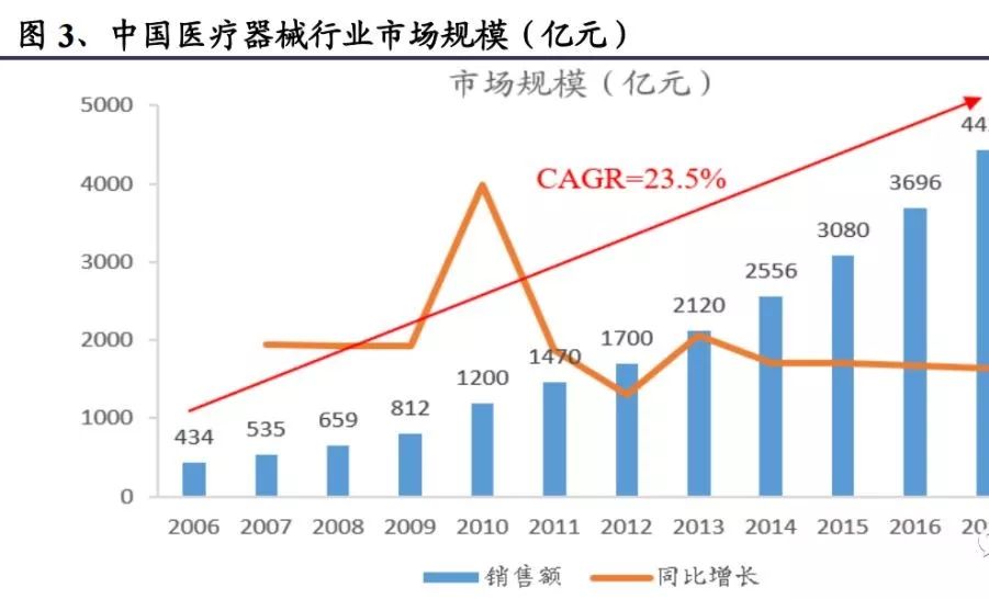 gdp适用于药品销售始于哪里_第一页14975亿元 2016年我国药品市场蛋糕同比增长8.3 行业资讯 哈药集团官方网站