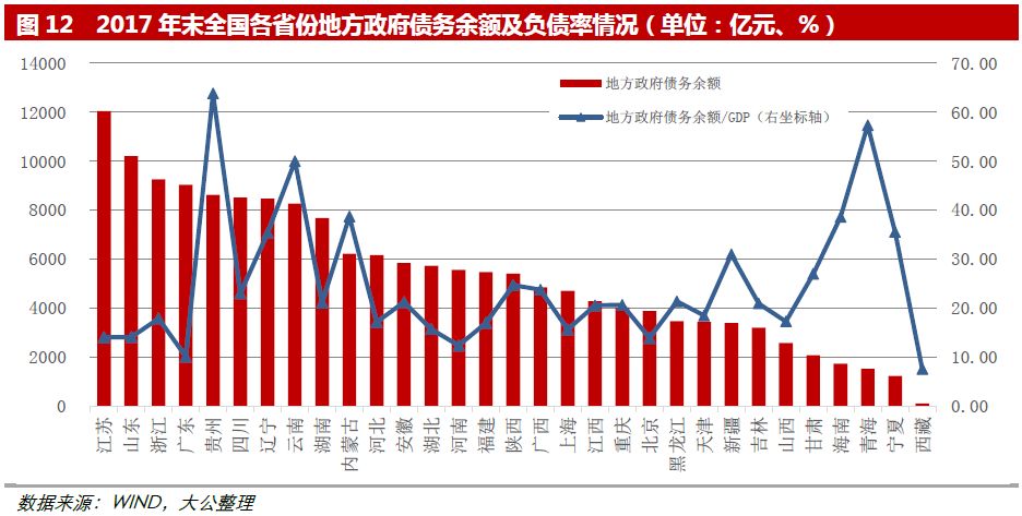 全国各省自治区直辖市GDP_中国各省地图