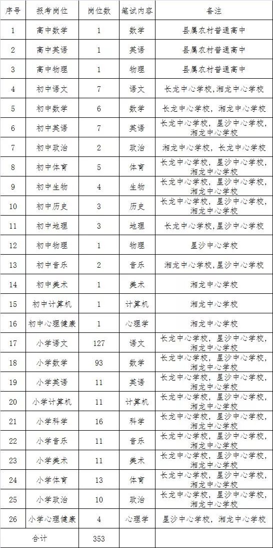 长沙招聘安装_望城区政府门户网站 望城区启动大中专院校人才招聘直通车活动(3)