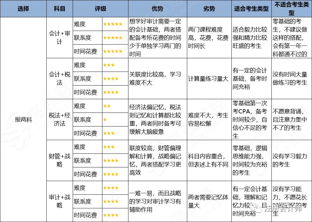 注会报两门怎么搭_老师怎么画(2)