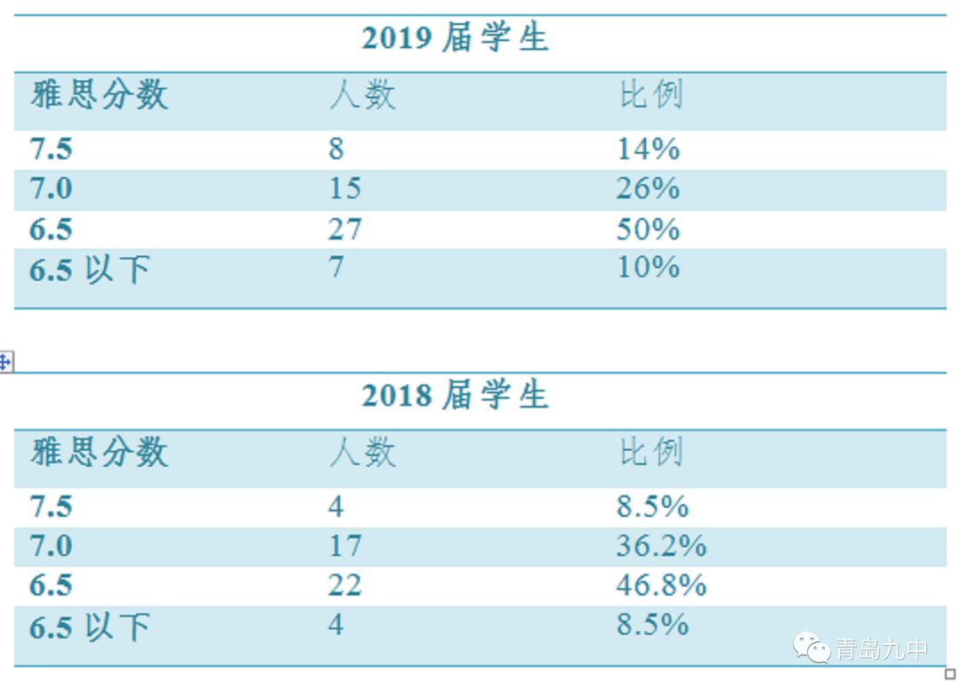 中国青岛gdp进入前十可能_南方碾压北方 南方上市公司总市值两倍于北方 多出3个深圳4个上海12个广州(2)