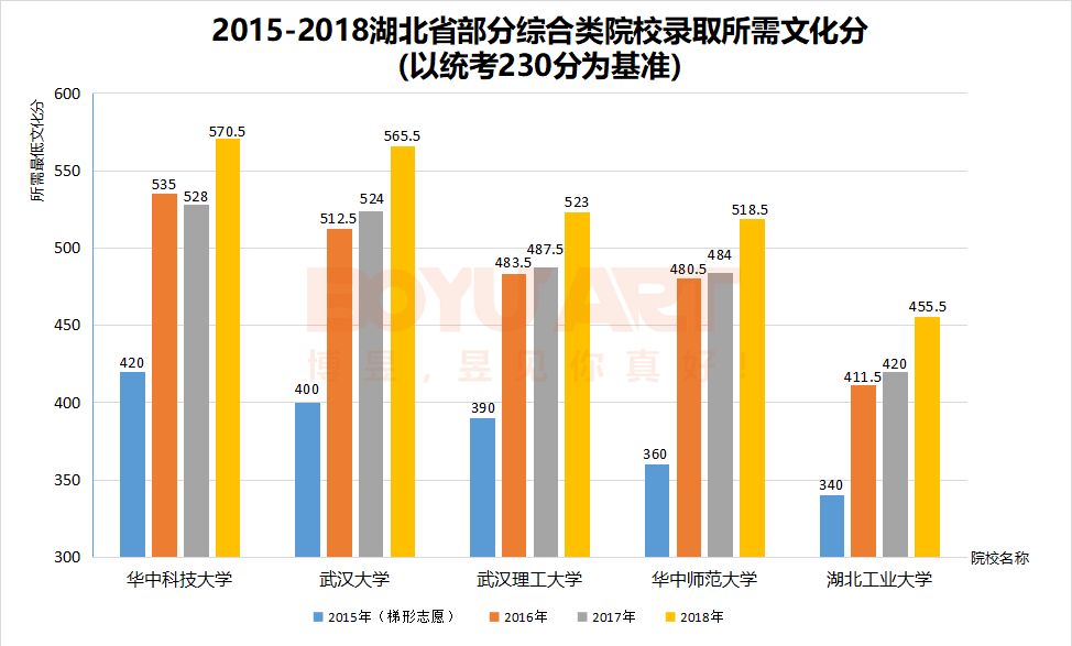 僧姓人口数量(2)