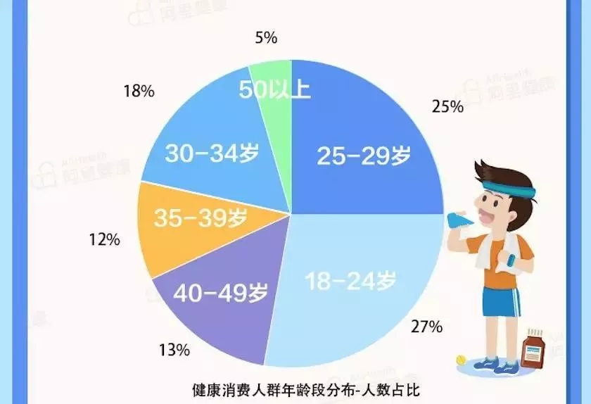 30岁以下的人口占比_30岁男人照片(2)