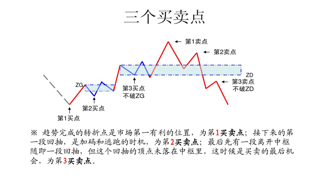 缠中说禅世界经济总量与人口_缠中说禅配图(3)