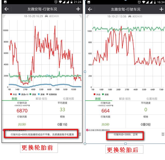 手機就能檢測車況，預防汽車隱患的功能，只需2分鐘，便利合用 科技 第7張