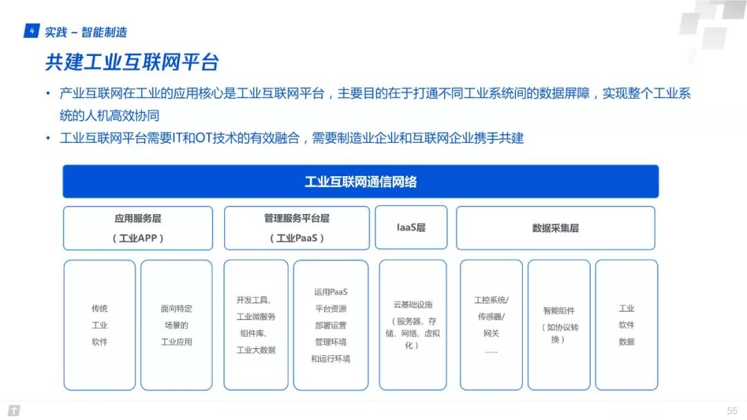 財富互聯網：構建智能+期間數字生態新圖景 | 重磅頒布發表（附全文下載） 科技 第55張