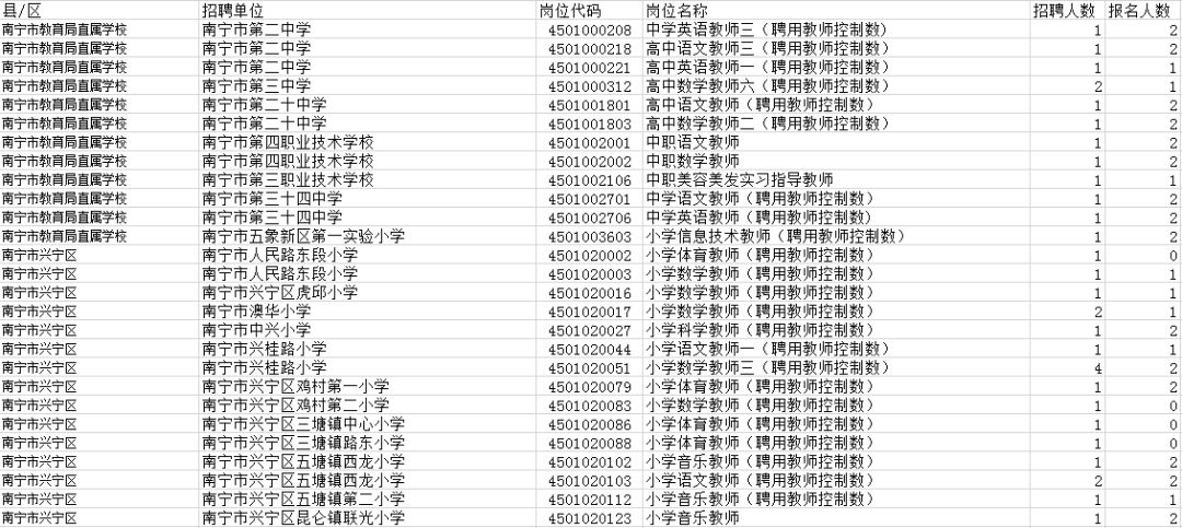 教师招聘职位_2016广西教师招聘公告汇总 岗位表 报名入口(5)