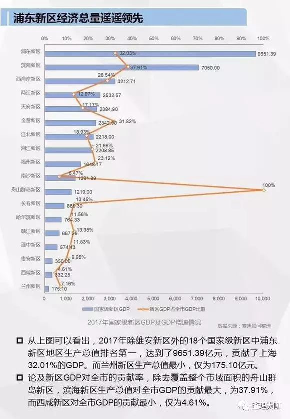 首尔gdp和面积_今年必须学好韩语的N个理由(3)