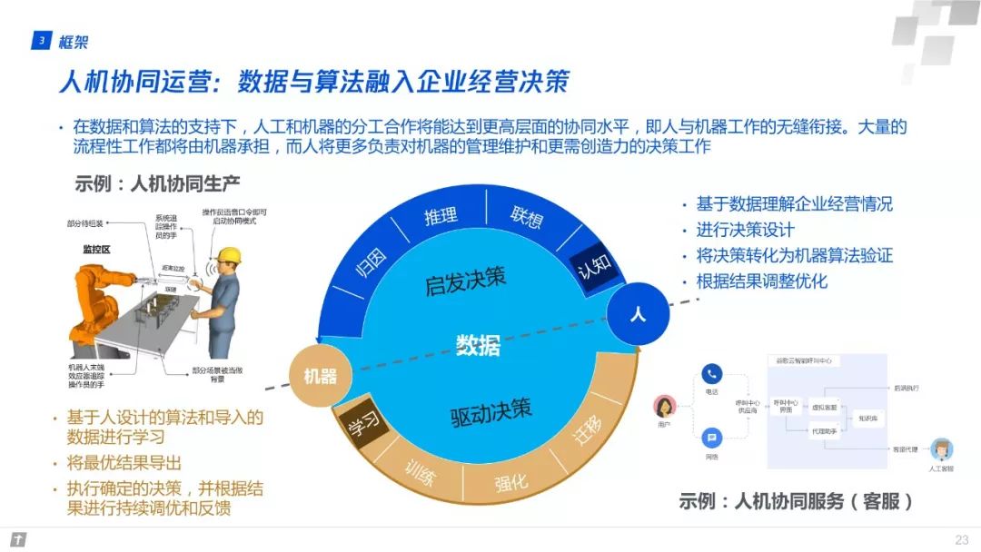 財富互聯網：構建智能+期間數字生態新圖景 | 重磅頒布發表（附全文下載） 科技 第23張