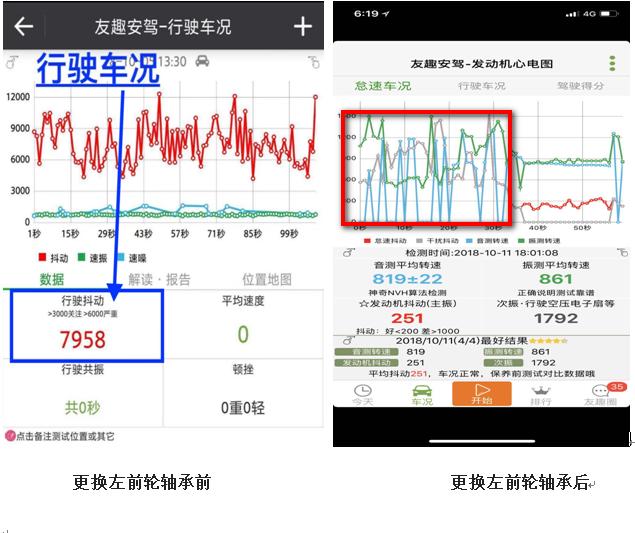 手機就能檢測車況，預防汽車隱患的功能，只需2分鐘，便利合用 科技 第9張