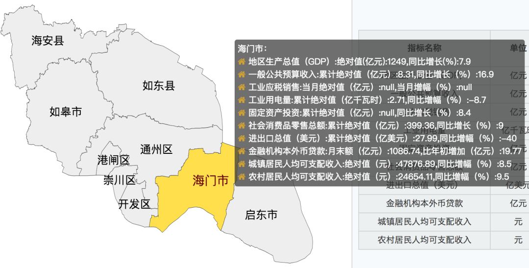 高铁一米带动多少gdp_扬州至马鞍山将修建一条城际高铁, 运营后1小时可达(3)