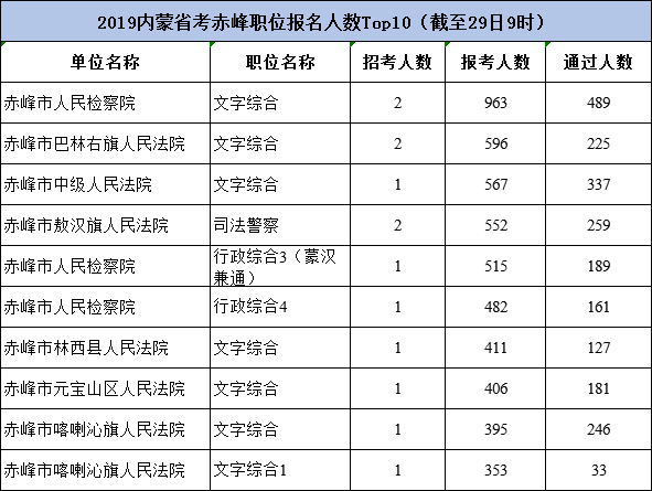 赤峰人口总数_赤峰红山图片