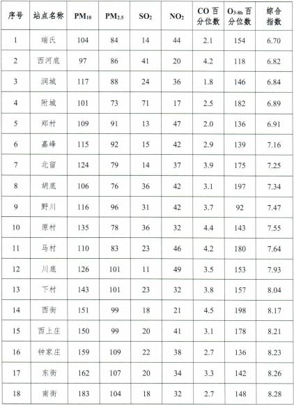 高密市各乡镇经济总量排列_高密市人民医院