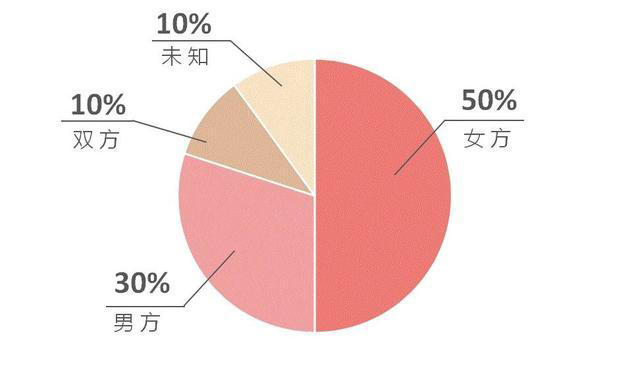 不育的人口_人口普查(2)