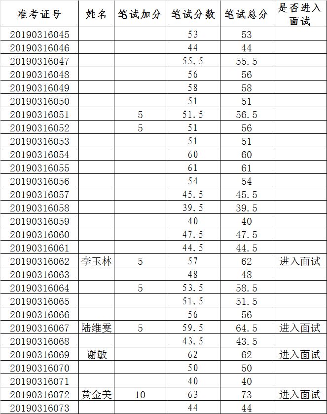 当湖街道招聘_当湖街道公开招聘社区工作者30名