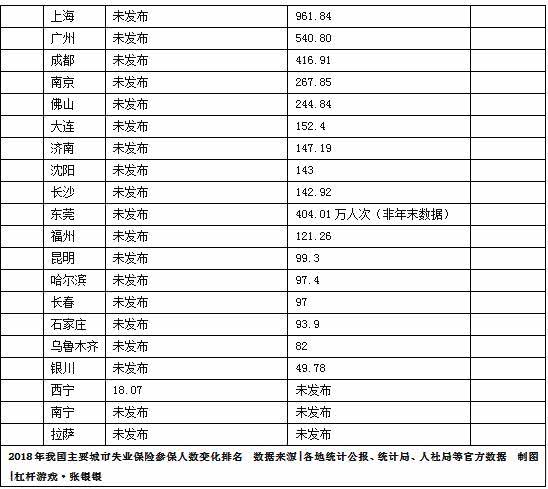 北京失业人口_北京社保怎么办理 北京失业后社保怎么办理流程(2)