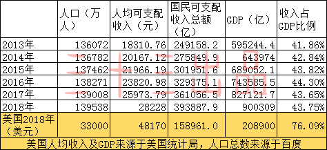 各种产业gdp_对这样的厦门,你会没有信心吗(2)