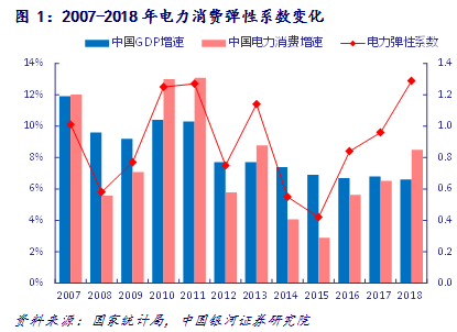 电力gdp_中国gdp增长图