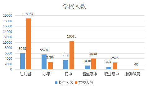 武义县GDP_武义县邵宅小学