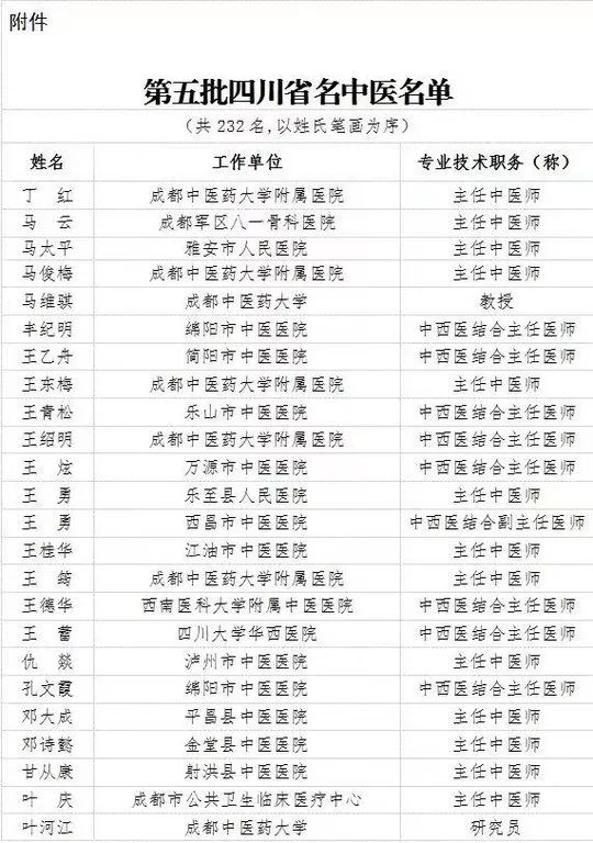 四川百万人口县名单_四川省22个百万人口大县名单 截至到2007年底(2)