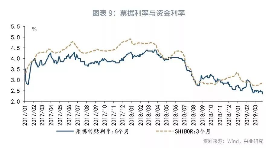 1 宏观经济学总量指标以及衡量方法