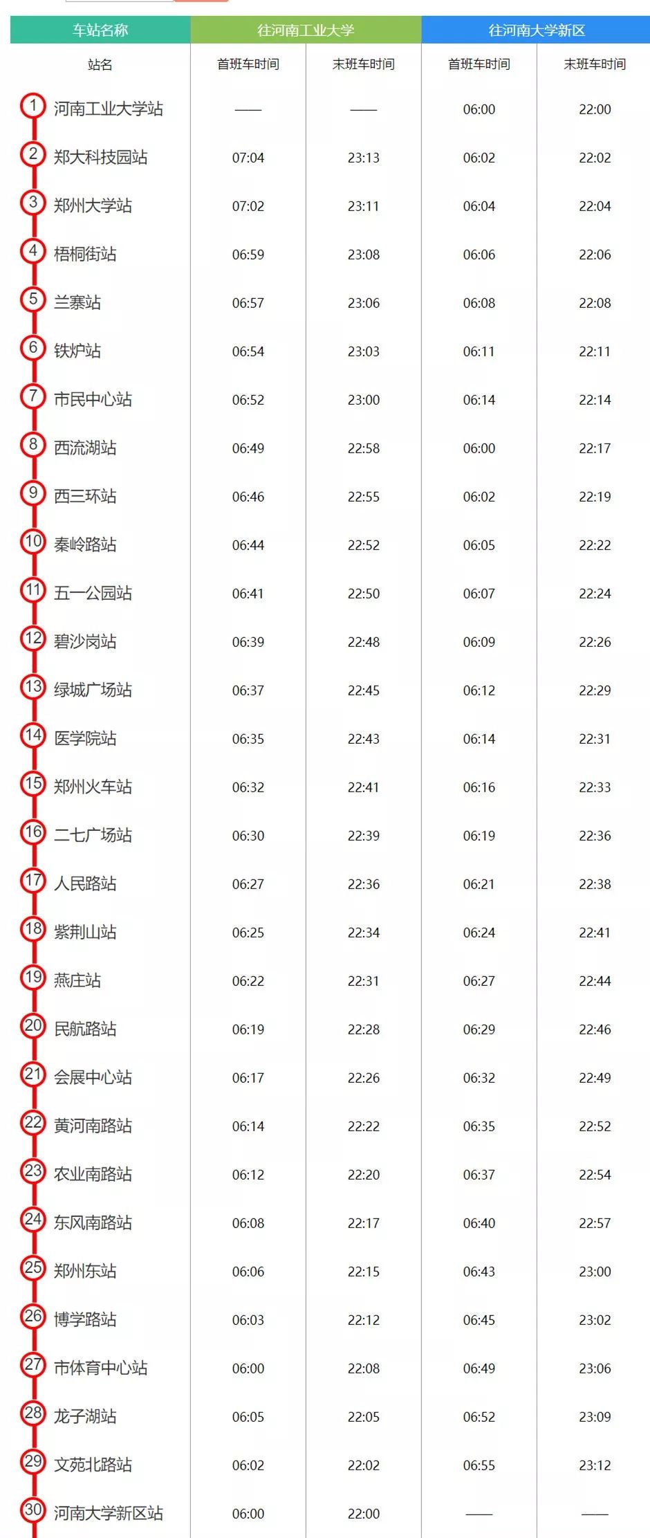 定了!2019年郑州将开通4条地铁线!