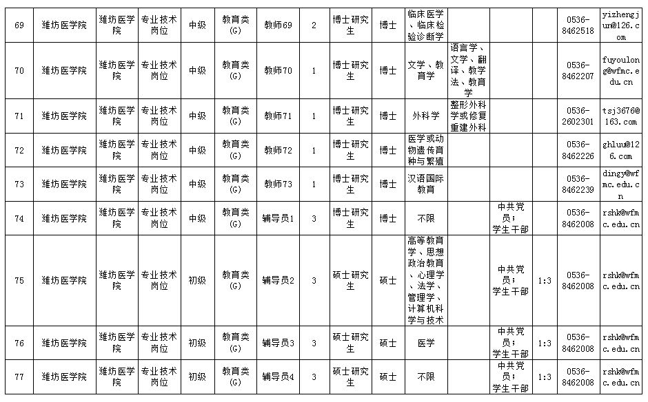 人口填山东_山东人口结构图(2)