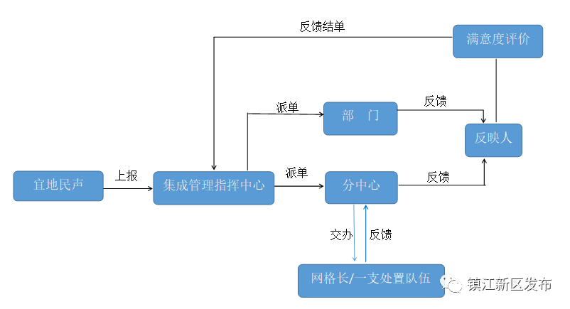 上报人口_人口普查(3)