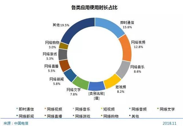 大大數據為你揭秘：中國最愛上彀的都是哪些人？ 科技 第5張