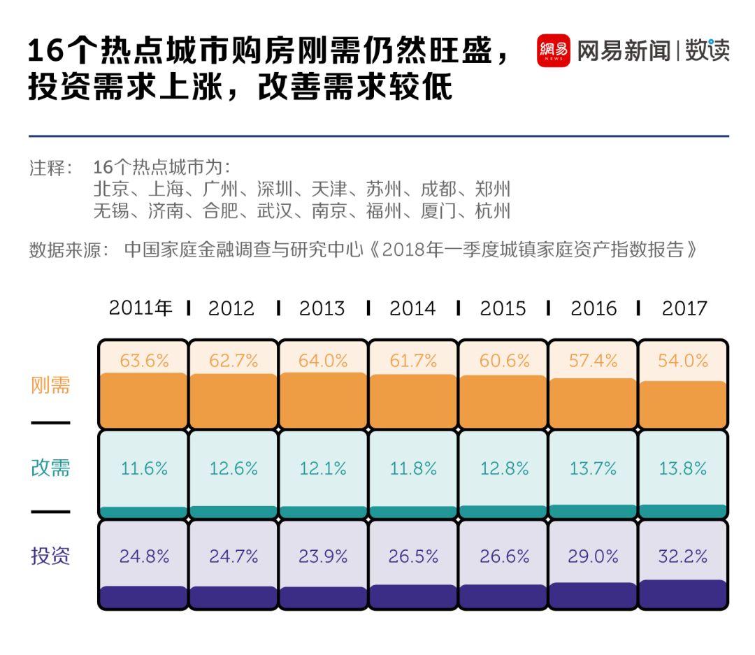 我国几次人口普查_我国第七次人口普查(3)