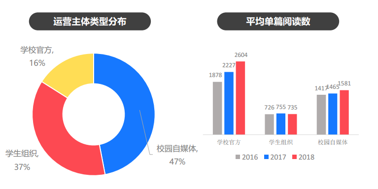 騰訊微校頒布發表《2019校園新媒體不雅察陳述》 高校糊口進進「微」期間 科技 第1張