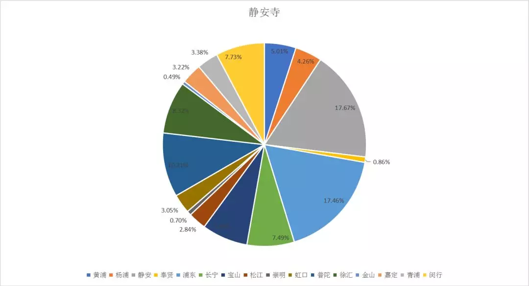 浦东新区人口_惠南榜上有名 浦东街镇人口之最(3)