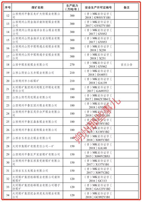 特别关注全国4883座煤矿名单朔州67座包括怀仁等图文