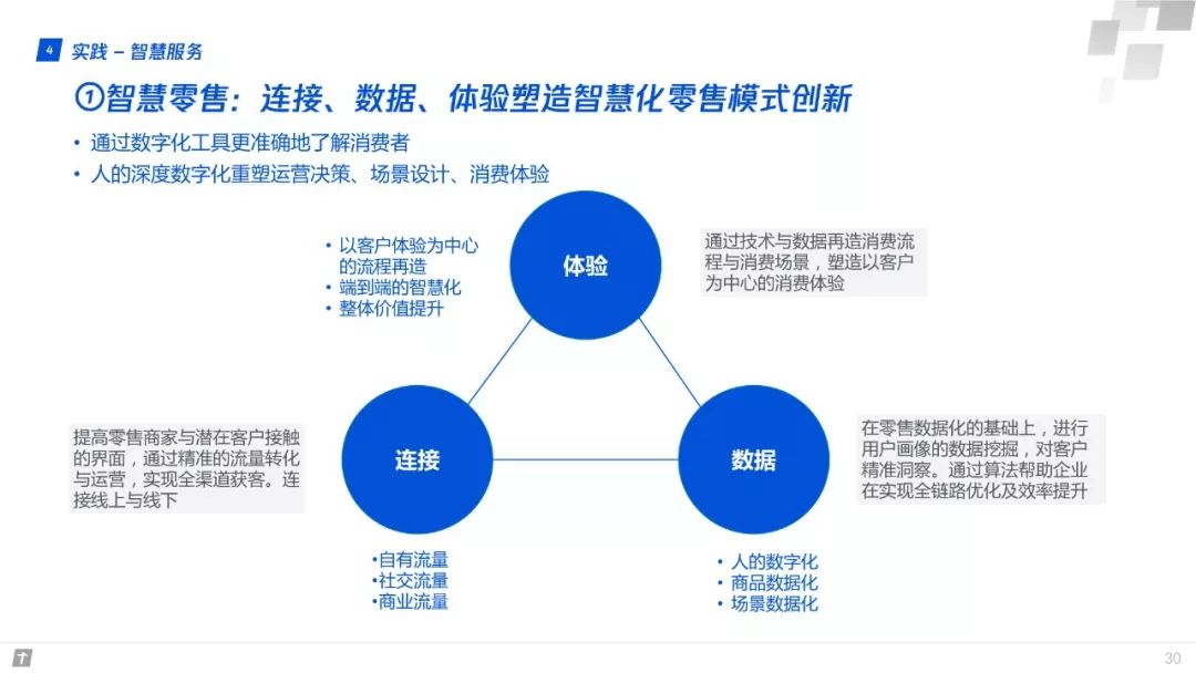 財富互聯網：構建智能+期間數字生態新圖景 | 重磅頒布發表（附全文下載） 科技 第30張