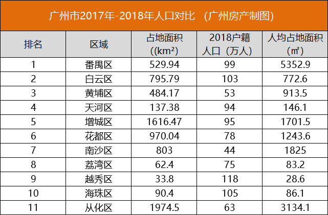 越秀人口面积_越秀公园