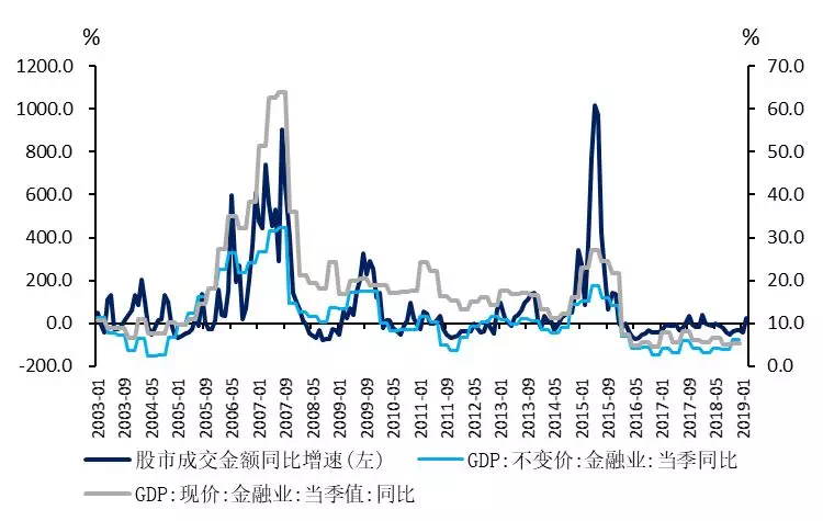 磬安gdp_中国gdp增长图