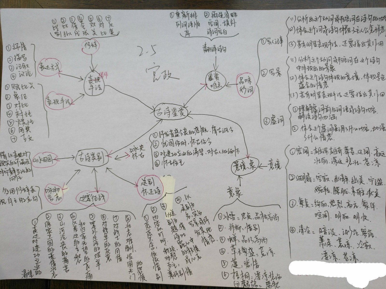 看到学霸整理的高考诗歌鉴赏思维导图,才明白我们为什么是学渣了