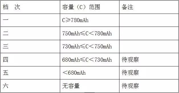 什么动词配原理_动词后面用什么的地得(2)