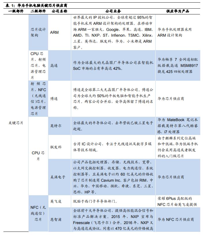 華為2018年收進初次打破1000億美元，淨利潤增加25.1%，獲得授權專利87805件 科技 第5張