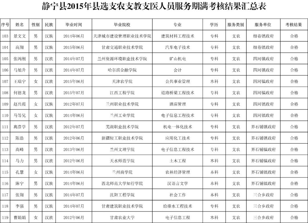 静宁县人口多少_甘肃各地人口分布一览,酒泉5.32人 平方公里