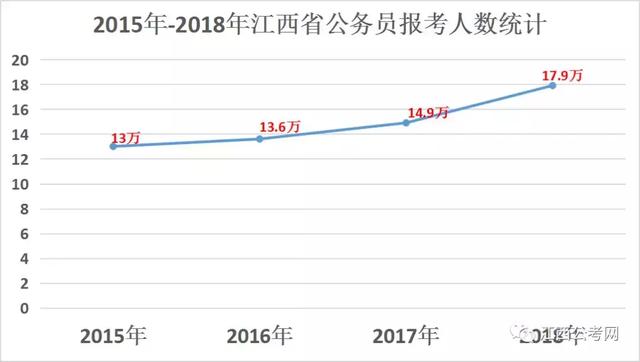 江西省人口2019总人数口_江西省人口分布图