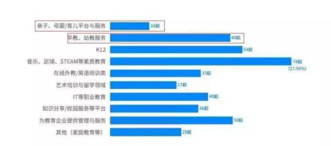 人口与学前教育的关系_展望学前教育 20年代 从 短缺与普及 到 均衡与质量